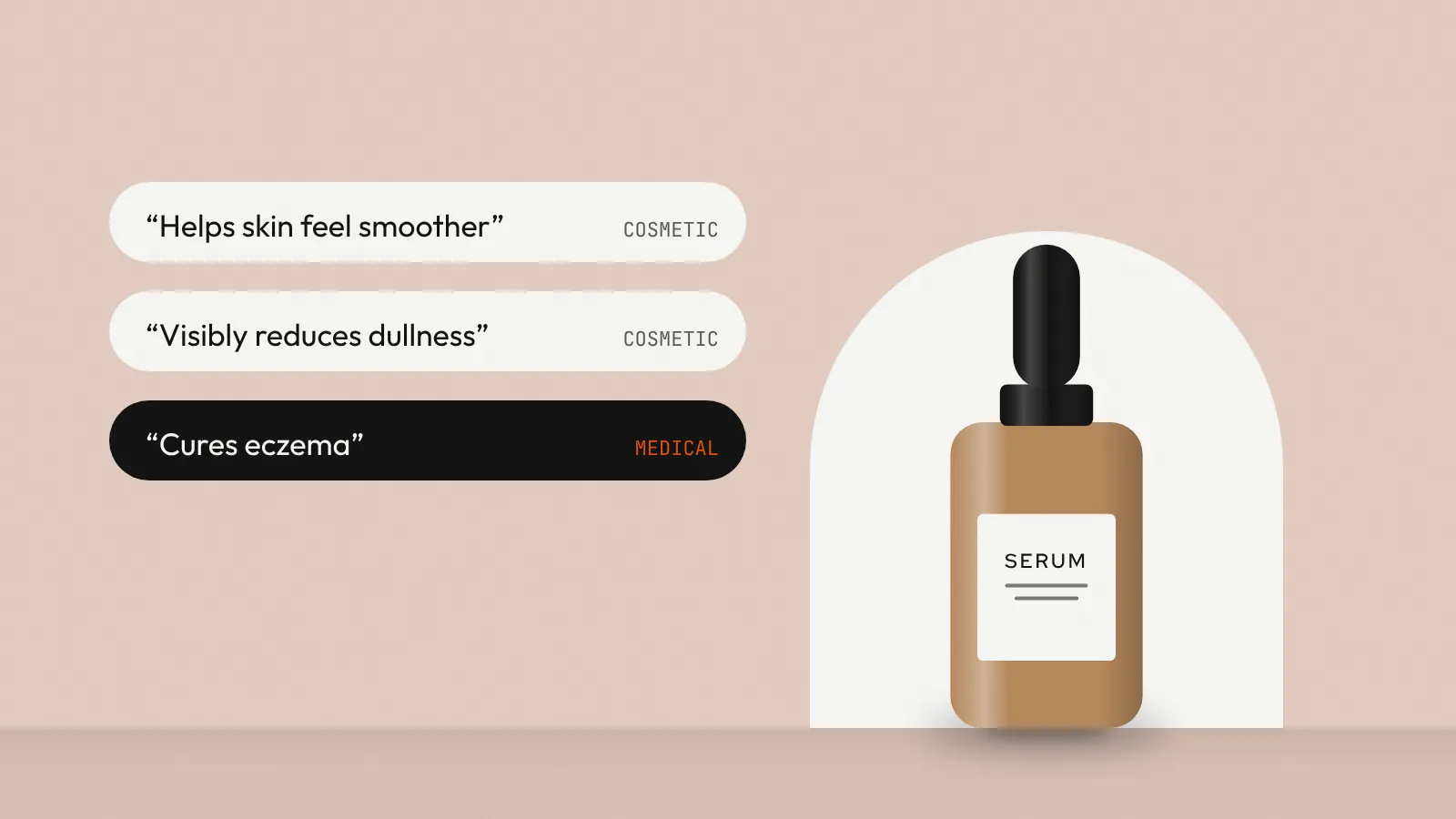 Cosmetic versus medical ad claims