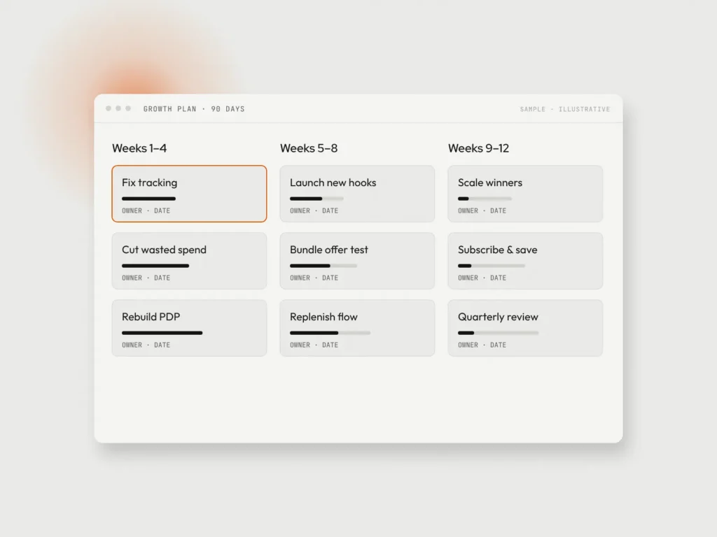 Sample 90-day growth plan board